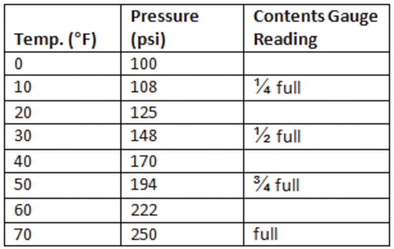 Acetylene & Freezing Temperatures Is My Tank Empty? Noble Gas Solutions
