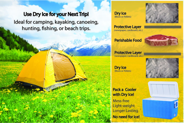 How to Pack a Cooler with Dry Ice Noble Gas Solutions